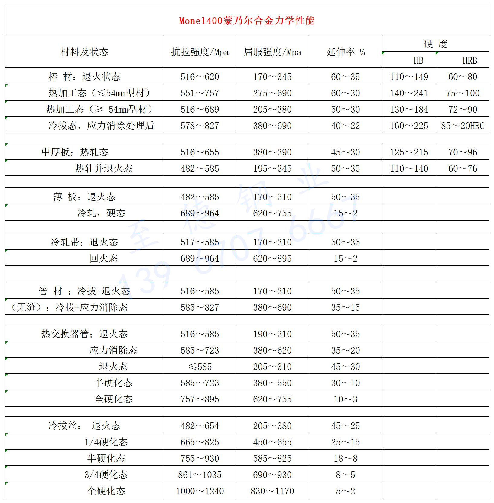 400合金力學性能_副本.jpg