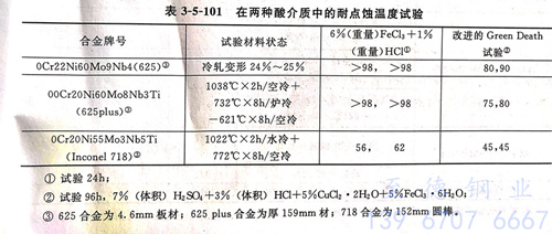 表 3-5-101.jpg