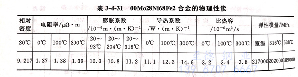 表 3-31.jpg