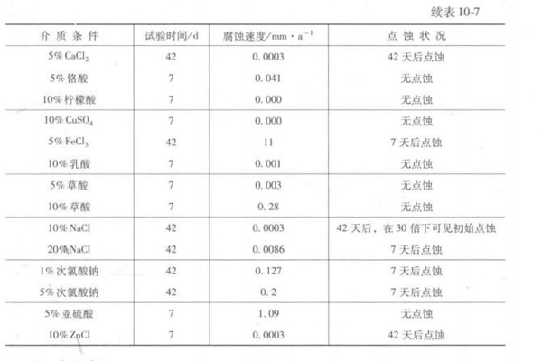 表 10-7.1.jpg