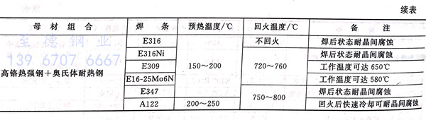 表 31.1.jpg