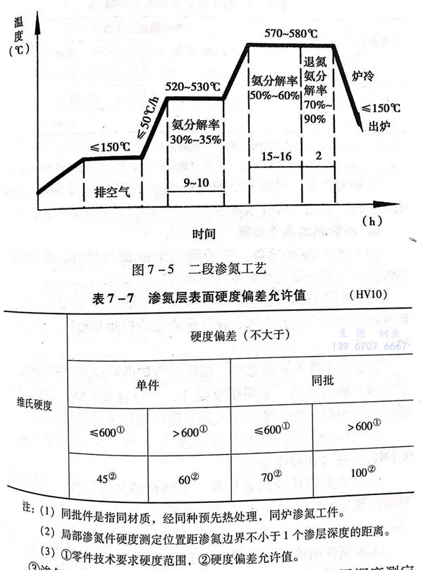 表 7.jpg