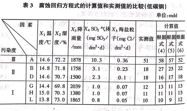 表 3.jpg