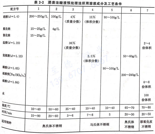 表2-2.jpg