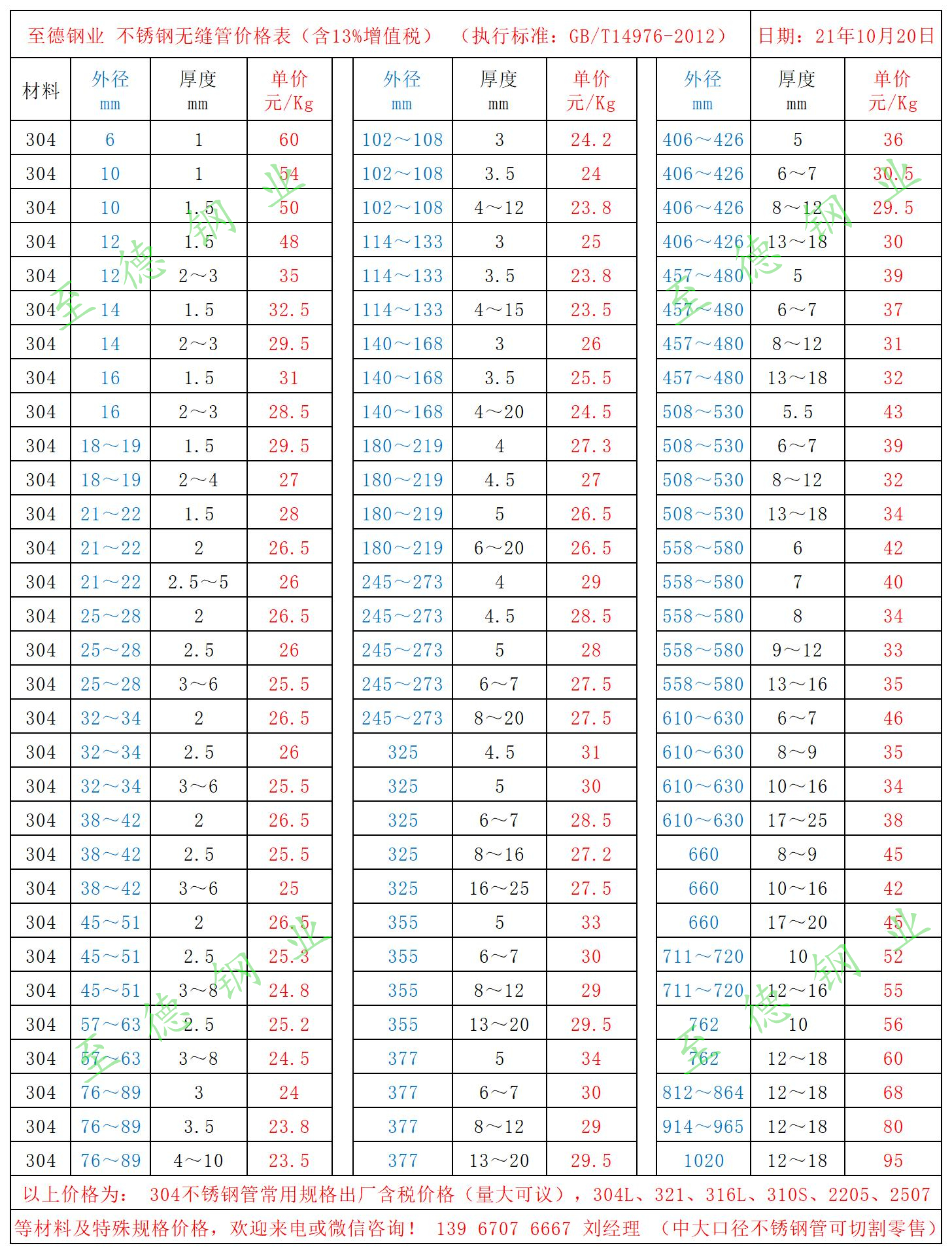 不銹鋼管價格表.jpg
