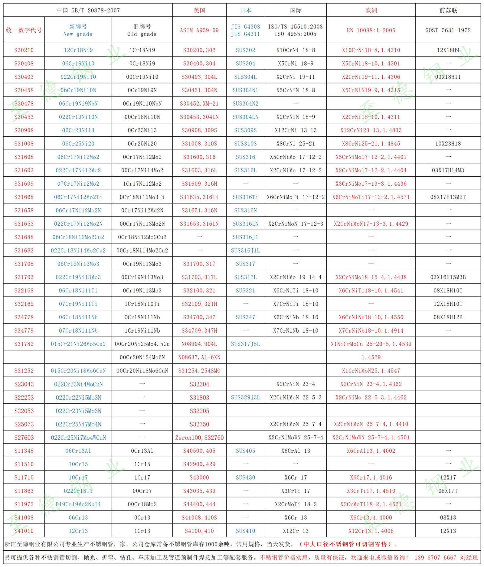 中外不銹鋼牌號(hào)對(duì)照表.jpg