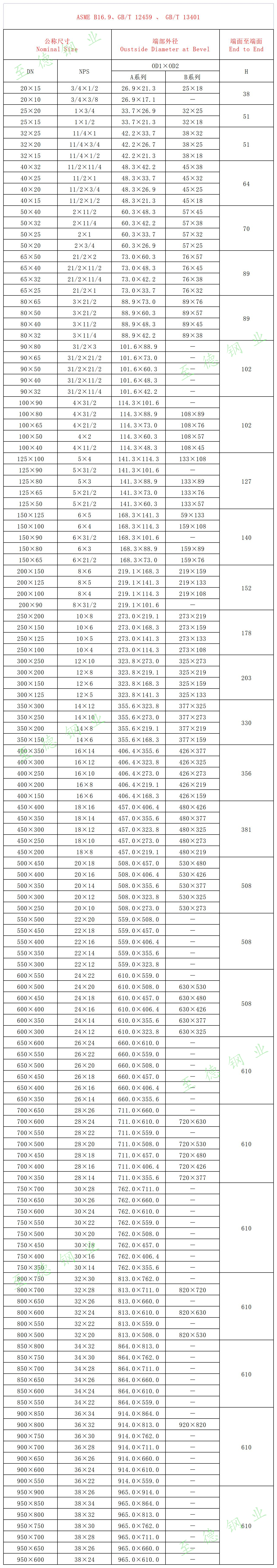 不銹鋼異徑管（大小頭）規格尺寸對照表（A系列、B系列）.jpg