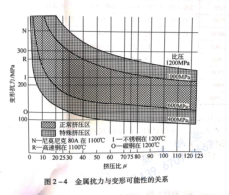 圖 2-4 金屬抗力與變形可能性的關系.jpg