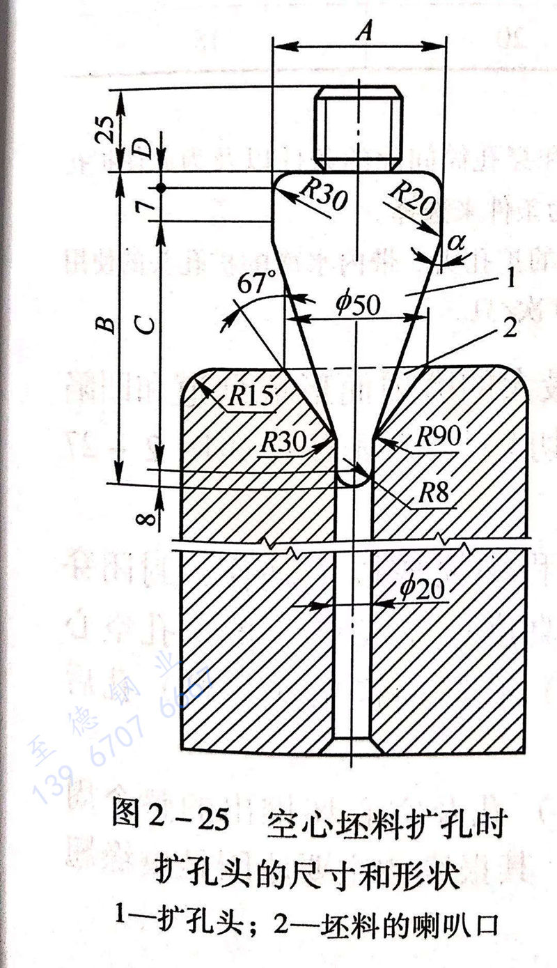 圖 2-25 空心坯料擴孔時擴孔頭的尺寸和形狀.jpg