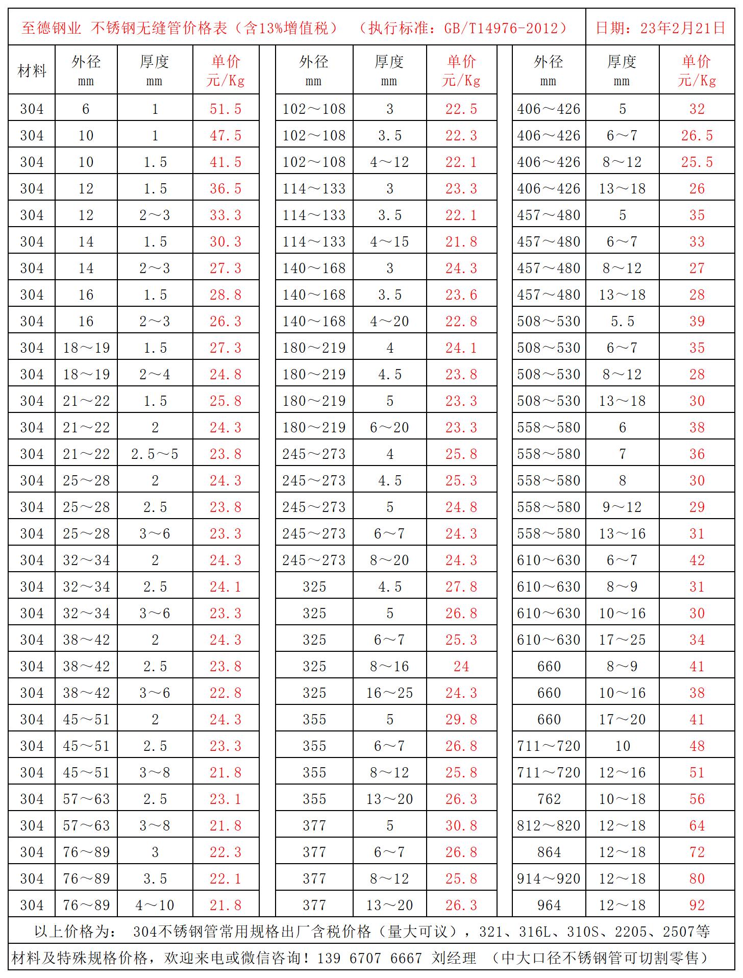 常用規(guī)格不銹鋼管價(jià)格表.jpg